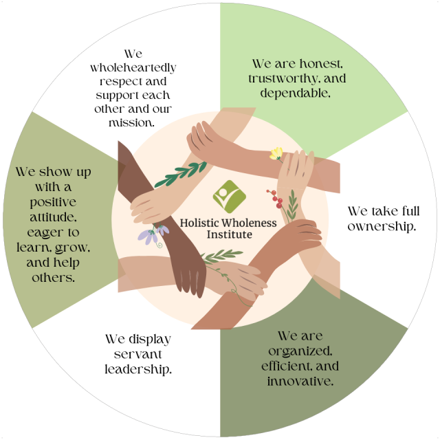 Holistic Wholeness Institute team infographic