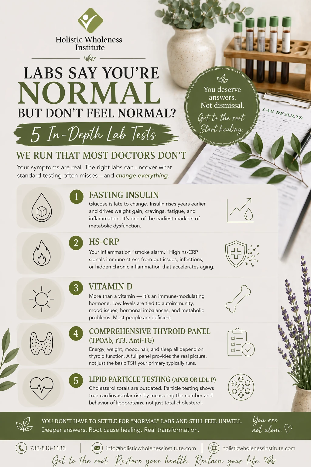 Labs Say You're Normal, But Don't Feel Normal? Five In-depth Lab Tests We Run that Most Doctors Don't.