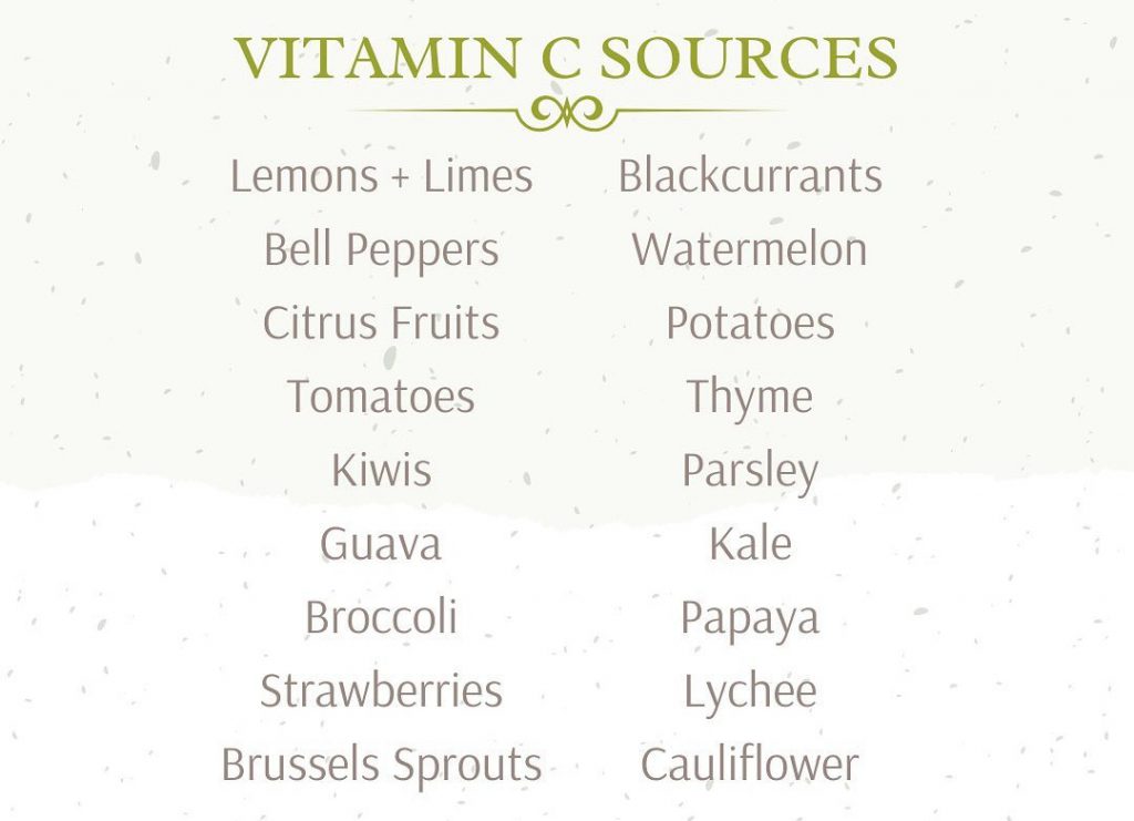 Vitamin C Sources